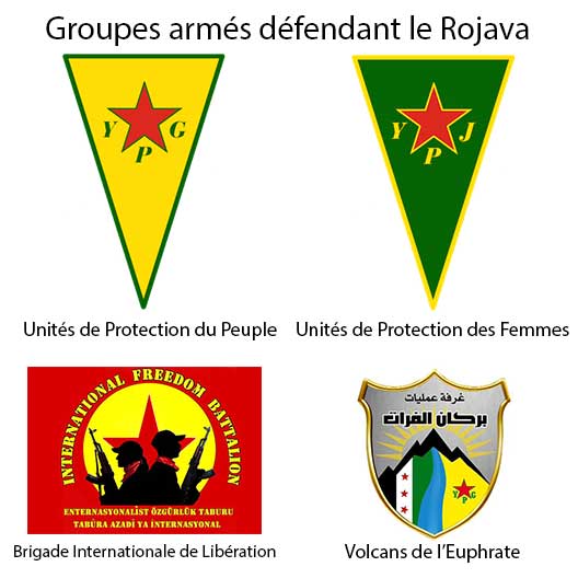 Groupes armés défendant le Rojava. Groupes armés défendant le Rojava.