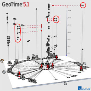 Graphique généré par Geotime