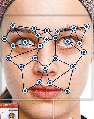Cartographie du visage