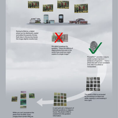 photodna.jpg