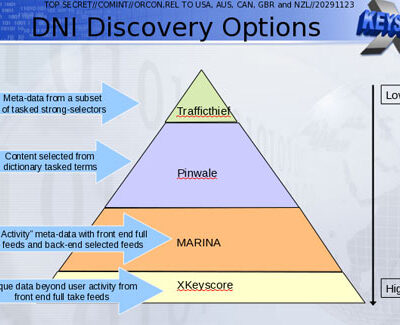 Quelques bases de données de la NSA