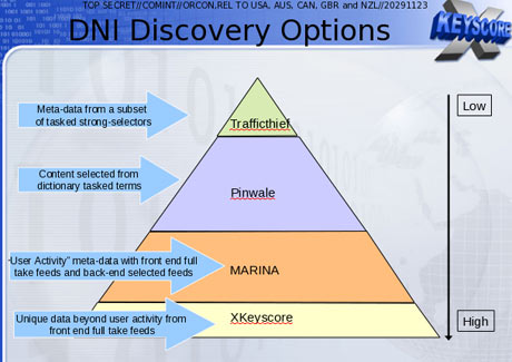 Quelques bases de données de la NSA