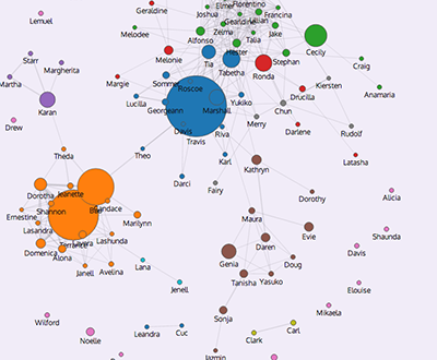Utilisation policière des graphes de métadonnées