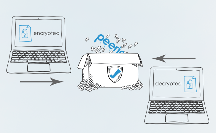 Peerio, le futur de la messagerie sécurisée ?