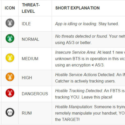 Les 6 niveaux d'alerte d'Android IMSI Catcher Detector.
