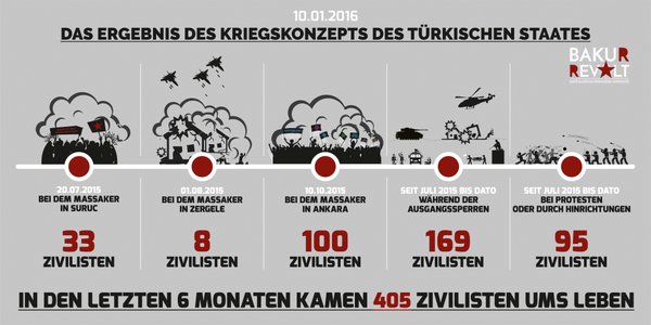 405 civils tués par l'Etat turc et l'Etat islamique en 6 mois en Turquie.