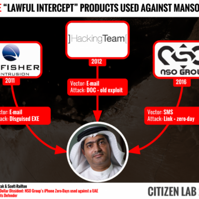 Ahmed Mansoor