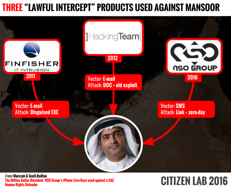Ahmed Mansoor