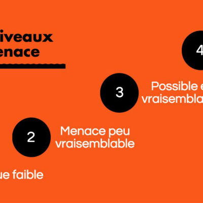 Les niveaux de l'OCAM