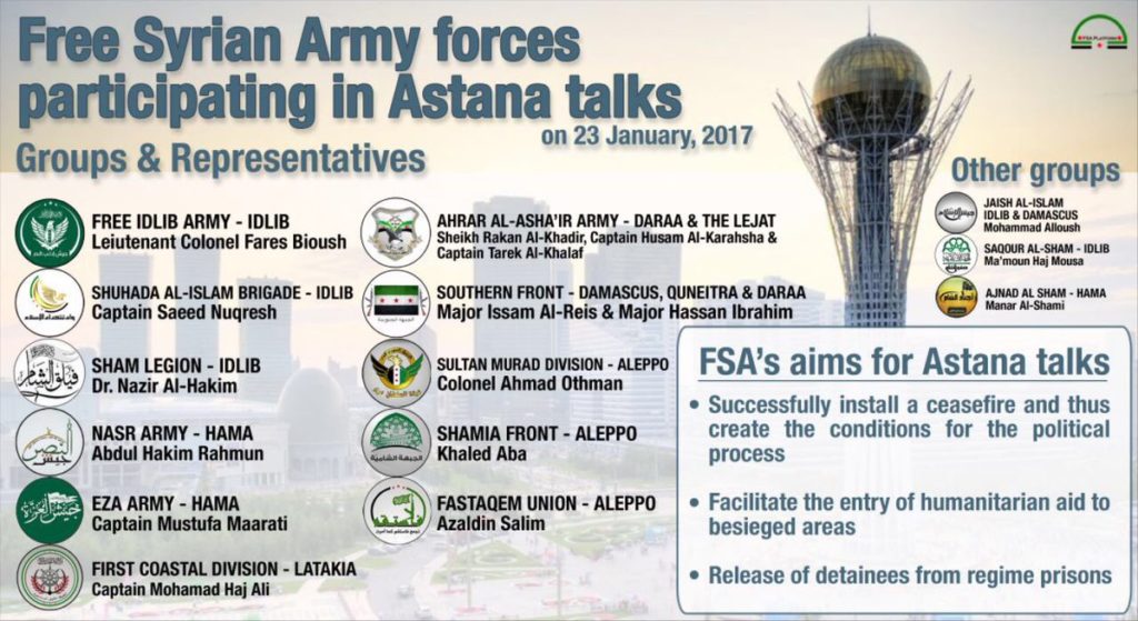 Les groupes rebelles présents à Astana