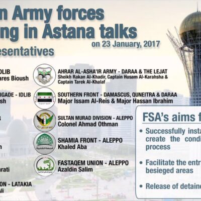 Les groupes rebelles présents à Astana