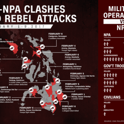Recensement des combats entre l'armée gouvernementale et la guérilla maoïste du 1er au 9 février (chiffres gouvernementaux)