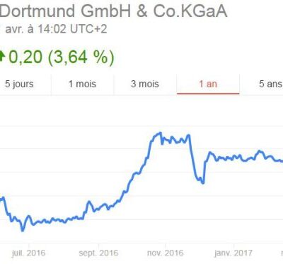 L'indice boursier du Borussia Dortmund