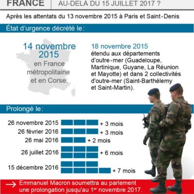 Prolongation de l'état d'urgence