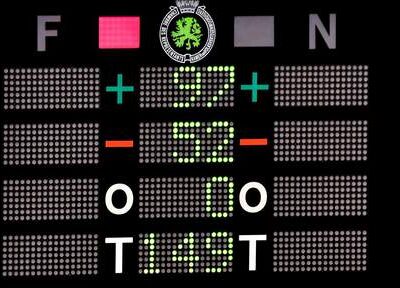 Le résultat du vote