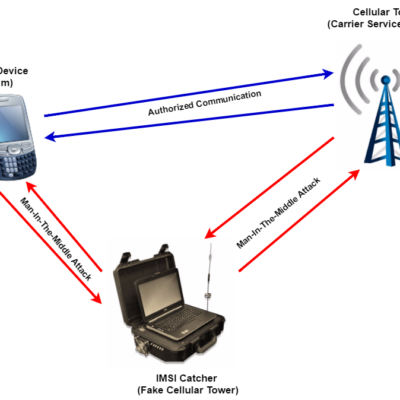 Fonctionnement d'un IMSI Catcher