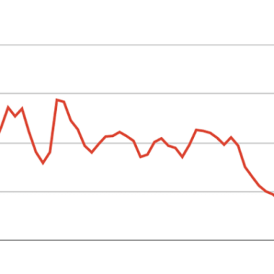 La chute vertigineuse de WSWS.