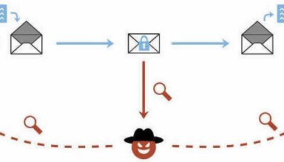 Le mode d'exfiltration directe de Efail