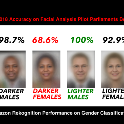 Les performances de Rekognition