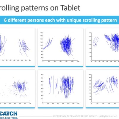 Schémas de scrolling sur tablette