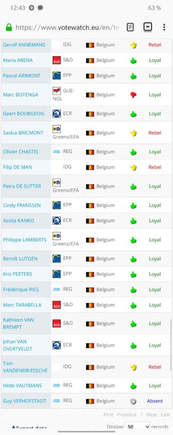 le vote des eurodéputés belges
