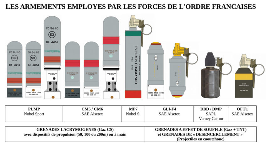 grenades en service en France