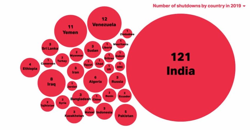 Les coupures du net en 2019