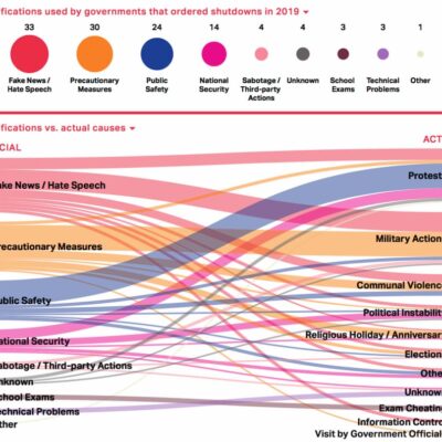 La justification des coupures du net