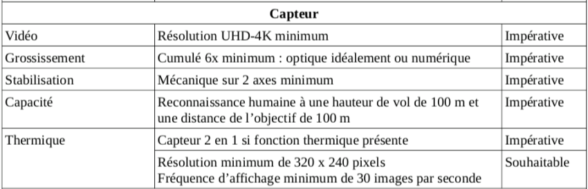 Un extrait de l'appel d'offre 