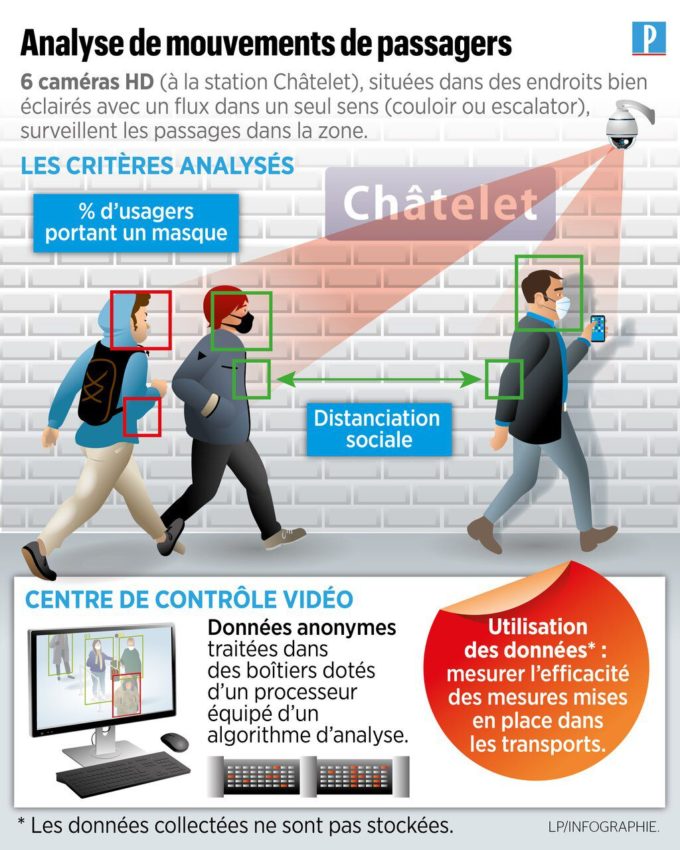 La détection automatique du port du masque testée dans le métro parisien