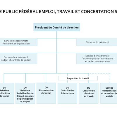 Organigramme du SPF emploi
