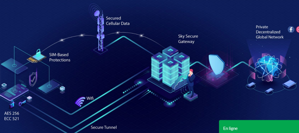 La protection des communications vue par SKY ECC 