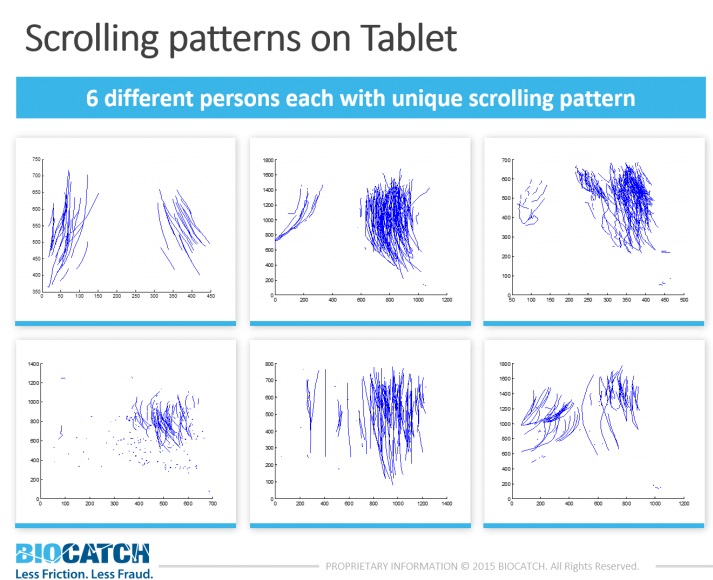 Schémas de scrolling sur tablette